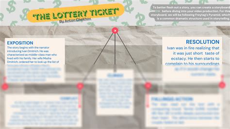 the lottery ticket summary brainly